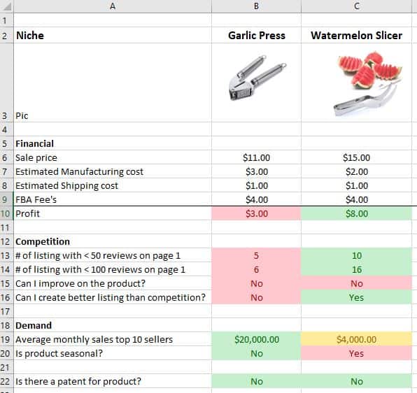 Amazon Fba Product Research Excel Spreadsheet Template April 2021