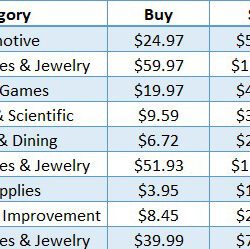 Online-Arbitrage-List-Full-3